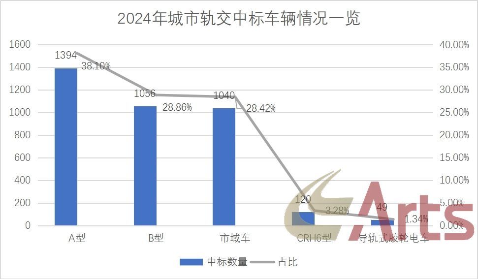 超1200亿元招标总额!放量在即!ARTS公海彩船官方网站
等你布局未来!(图2) 数据2.jpg