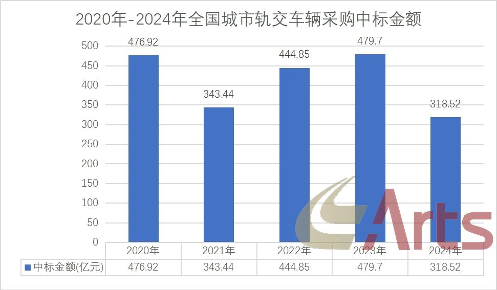 超1200亿元招标总额!放量在即!ARTS公海彩船官方网站
等你布局未来!(图1) 数据1.jpg