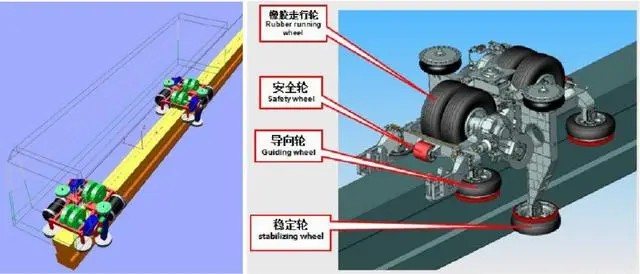 国内中低运量轨道交通发展现状-跨座式单轨篇(图2) 国内中低运量轨道交通发展现状-跨座式单轨篇(图2)