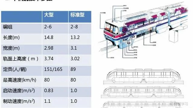 国内中低运量轨道交通发展现状-跨座式单轨篇(图3) 国内中低运量轨道交通发展现状-跨座式单轨篇(图3)