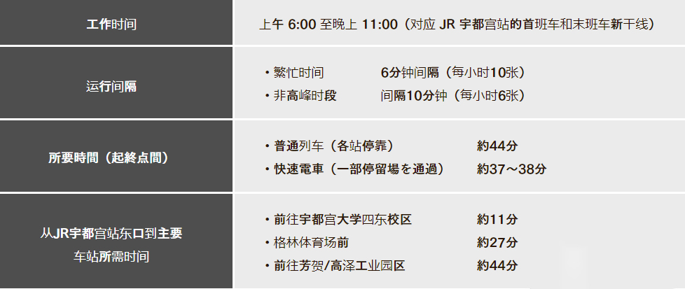 日本宇都宫轻轨正式开通 为日本70年来首条(图4) 3-230Z411451B57.jpg
