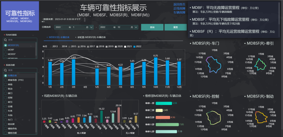 上海地铁车辆数字化运维管理中心(图3) 3-231011163J24c.png