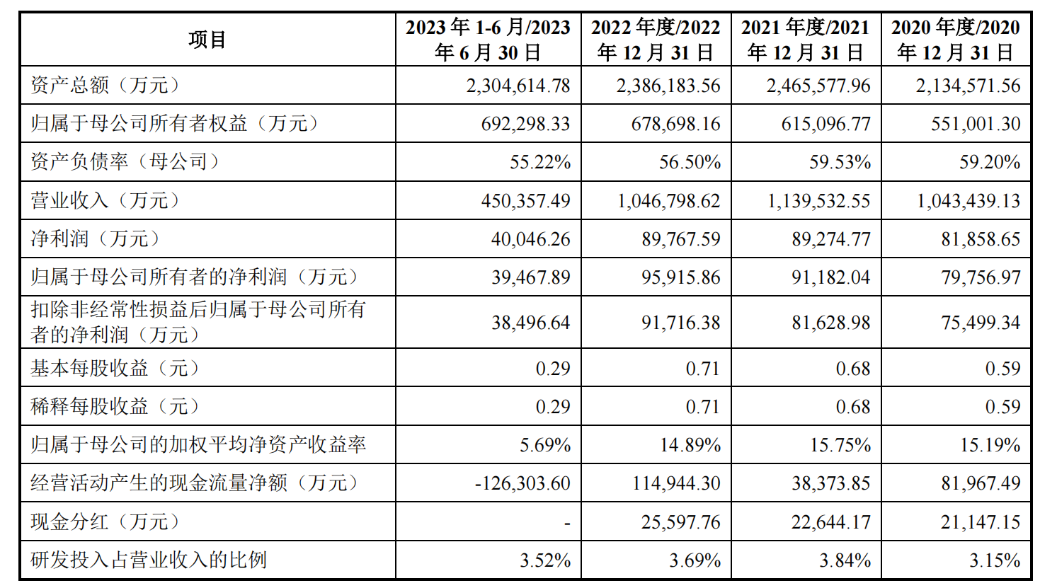 承担全国41个城市203条城市轨道交通线路设计的公司要IPO啦!(图1) 3-240105115953358.png