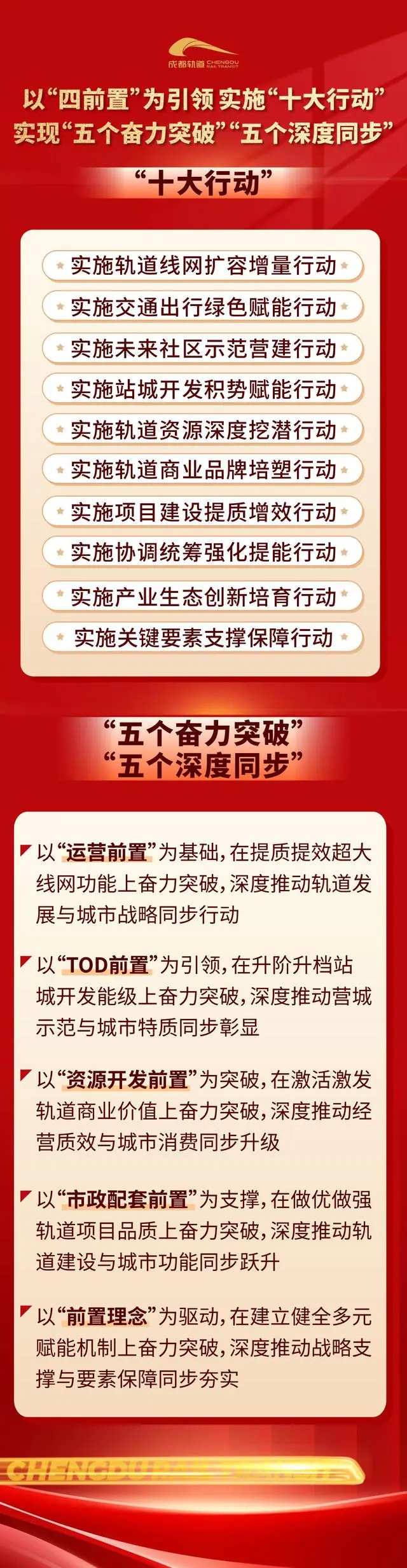 加深城市发展深度融合 2024年成都轨道有哪些计划?(图1) 3-24010ZU609303.png