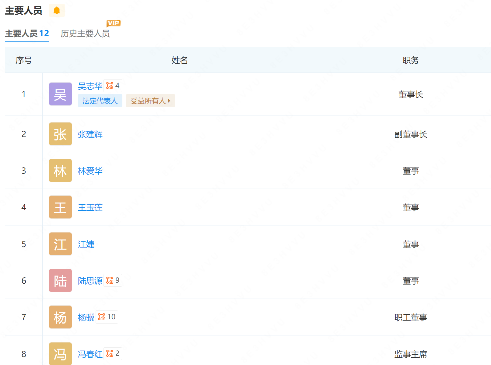 南通轨道交通集团董事长发生变动(图3) 3-240111114031444.png