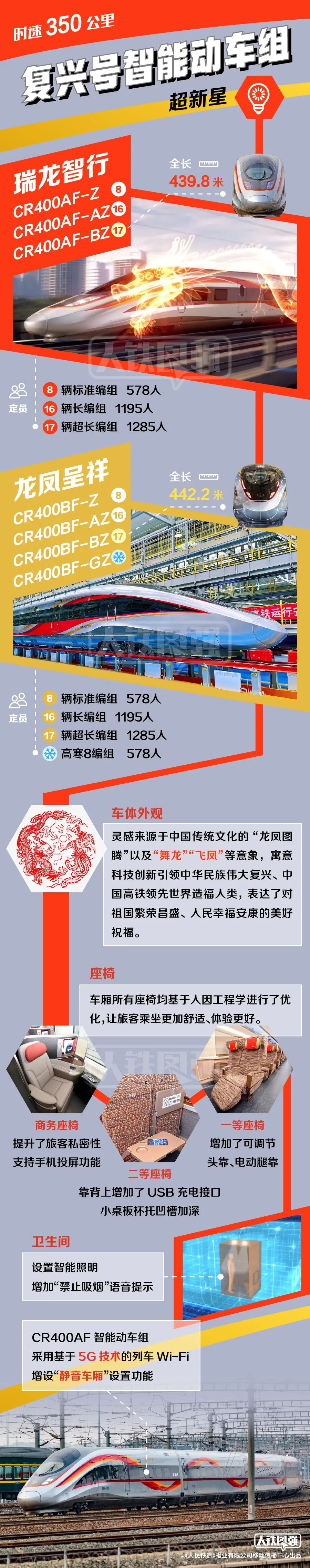 春运首日!上百列复兴号震撼集结!(图1) 春运首日!上百列复兴号震撼集结!(图1)