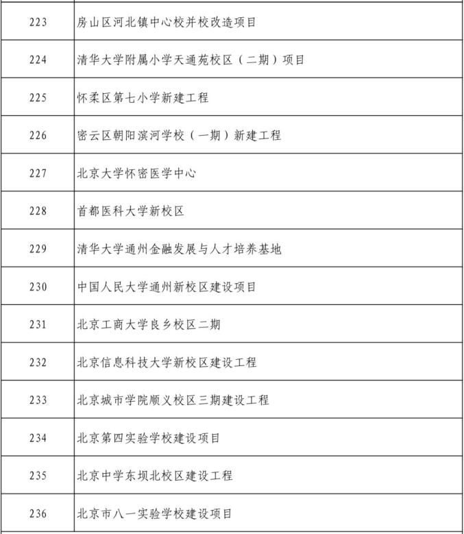 北京市2024年300项重点工程计划公布,包括12项轨道交通项目(图5) 3-2401310T93TZ.jpg