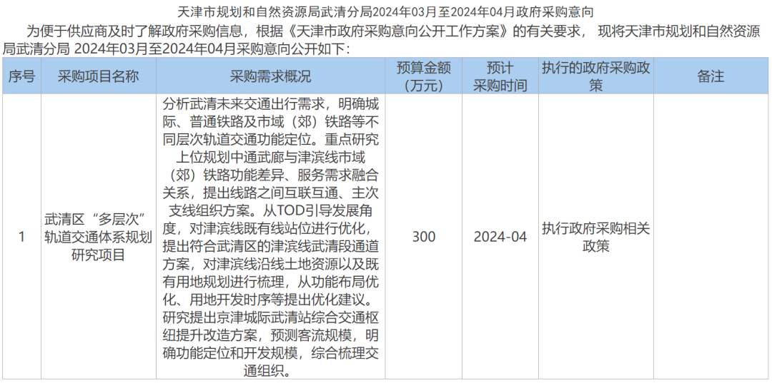 通武廊与津滨线市域(郊)铁路发布相关采购意向(图2) 3-240306103S9419.png