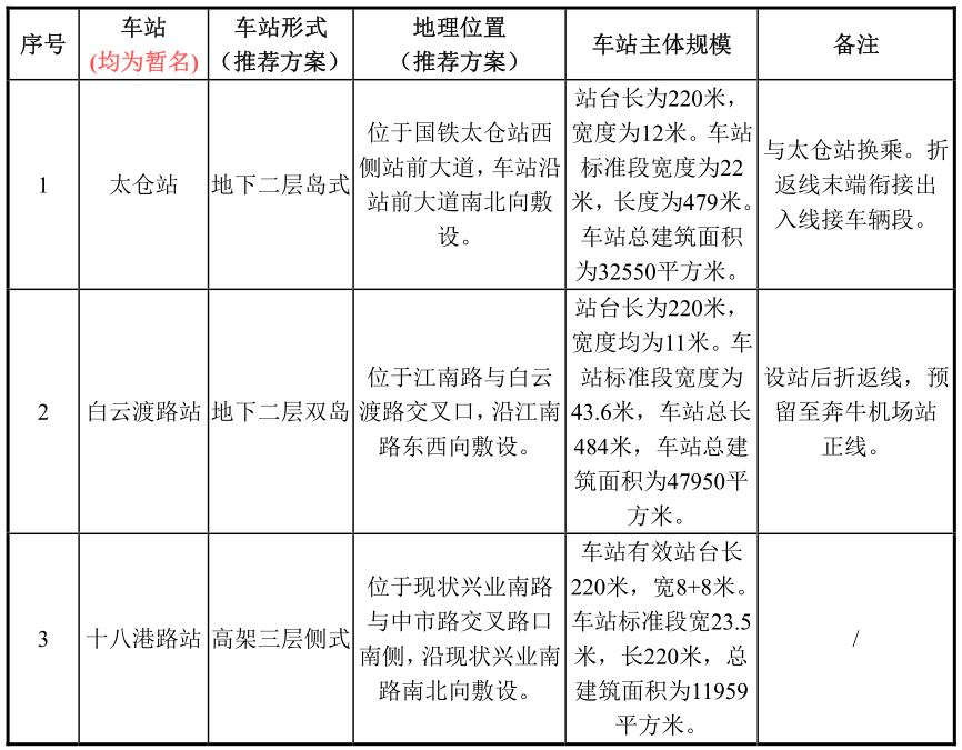 设计速度160km/h!长三角又一条市域铁路环评报批前公示(图2) 3-24030Q02K2910.png