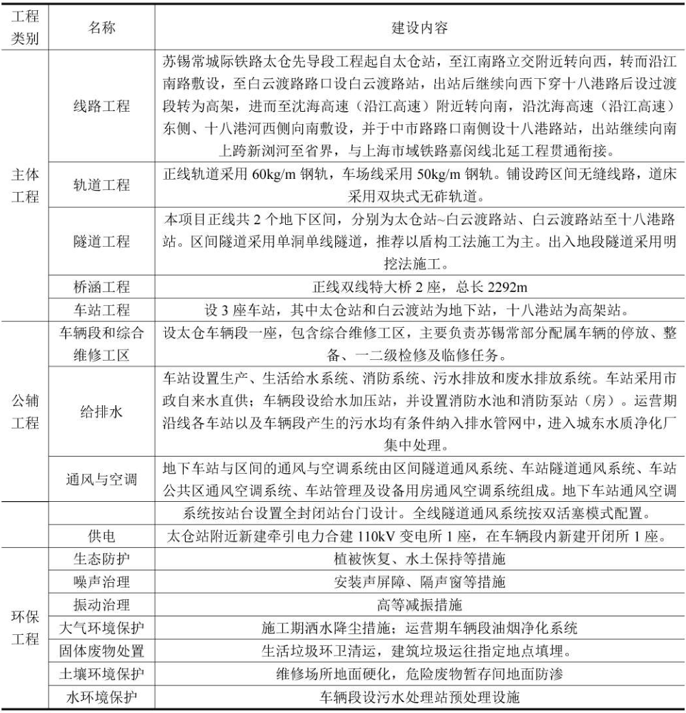 设计速度160km/h!长三角又一条市域铁路环评报批前公示(图4) 3-24030Q02U0O5.png
