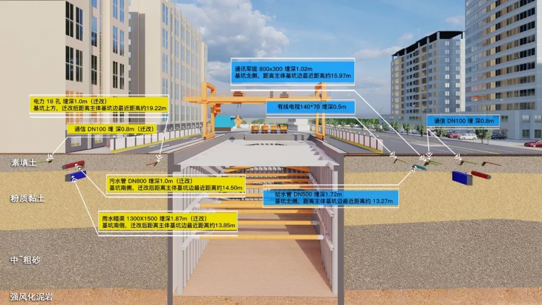 周边管线风险BIM示意图.jpg 周边管线风险BIM示意图.jpg