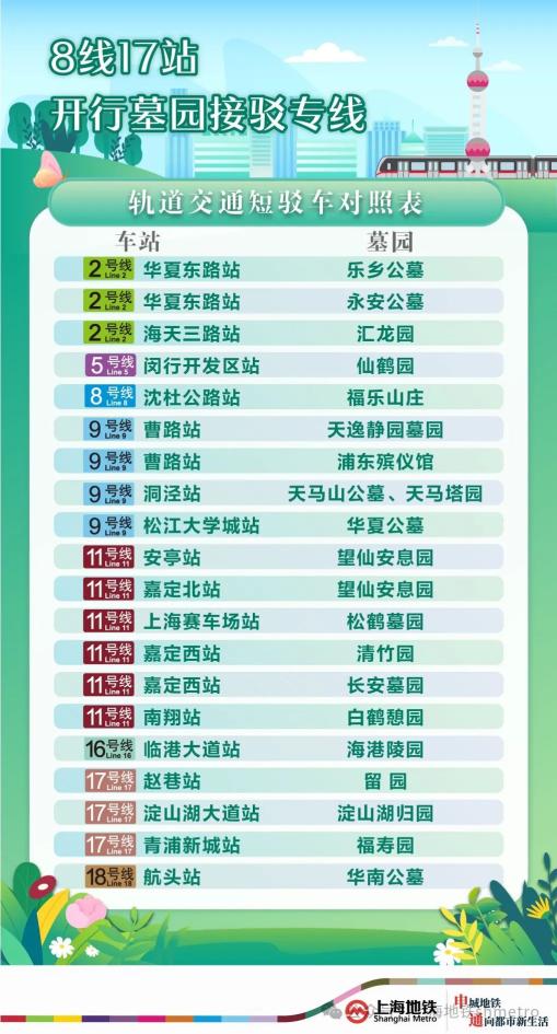 地铁+接驳专线,上海地铁将迎清明春游大客流(图1) 3-2403260SG4U0.jpg