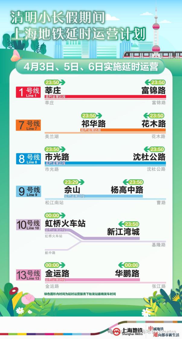 地铁+接驳专线,上海地铁将迎清明春游大客流(图2) 3-2403260SI2196.jpg