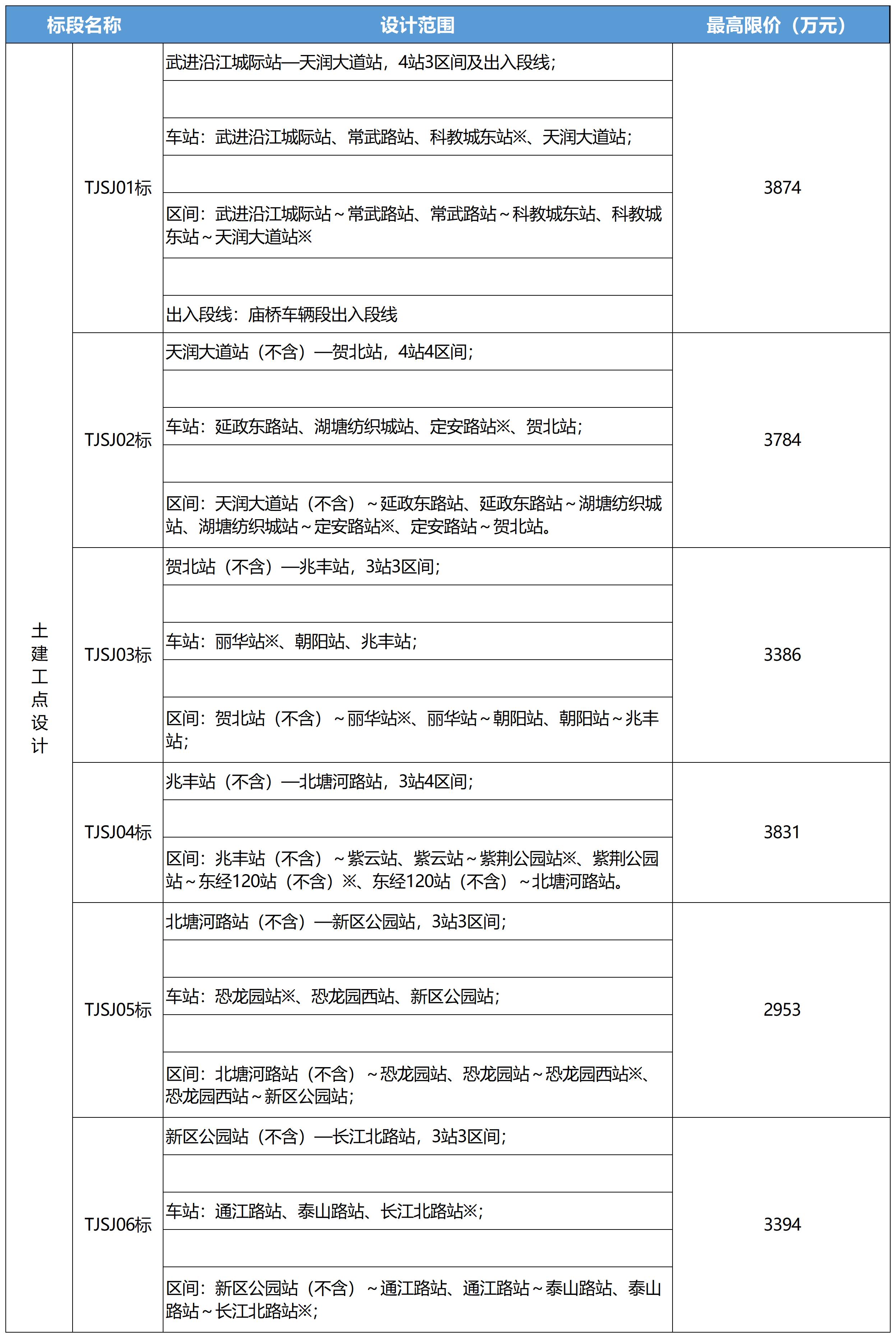 常州地铁6号线一期工程土建工点设计TJSJ02标项目招标(图1) 3-2404101341252R.jpg