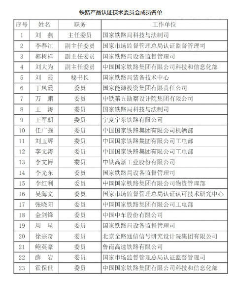 铁路产品认证目录(第一批)发布!认证技术委员会23位代表敲定~(图2) 3-24051FZK9129.png