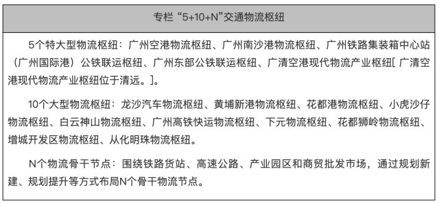 广州超前谋划2条高速磁悬浮,预留广州北站T4航站楼(图6) 3-2405200S609512.png