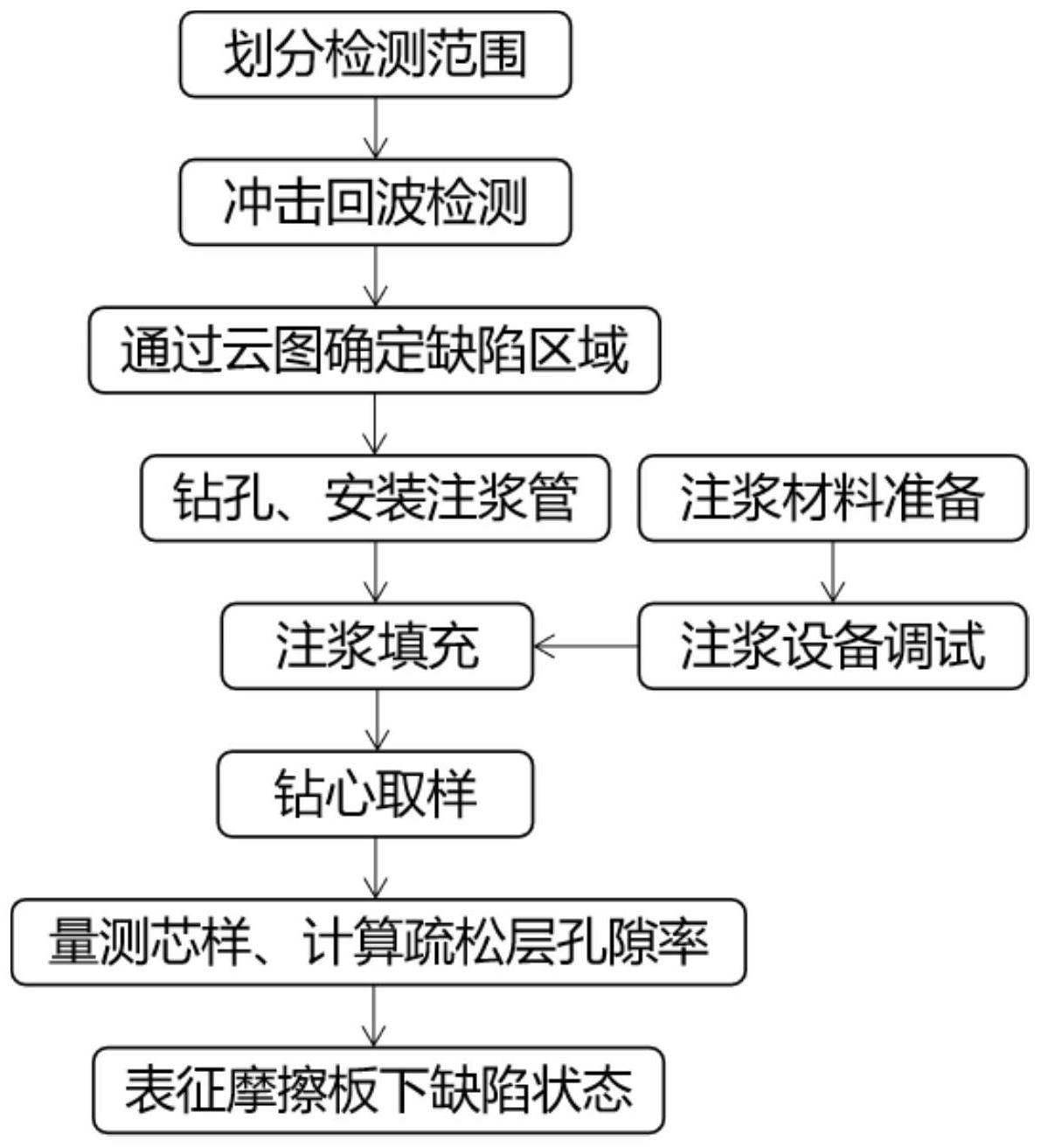 京沪高铁取得纵连板式无砟轨道端刺区摩擦板下缺陷检测方法专利(图1) 3-24061PU412D0.jpg