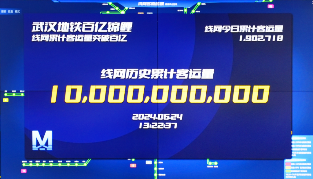 武汉地铁线网总客运量突破100亿乘次(图1) 3-240625094401417.png