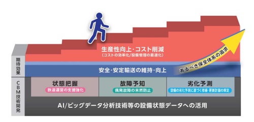 东京地铁与ABeam联合研究实现铁路车辆状态维护(图1) 3-240H4152035264.jpg