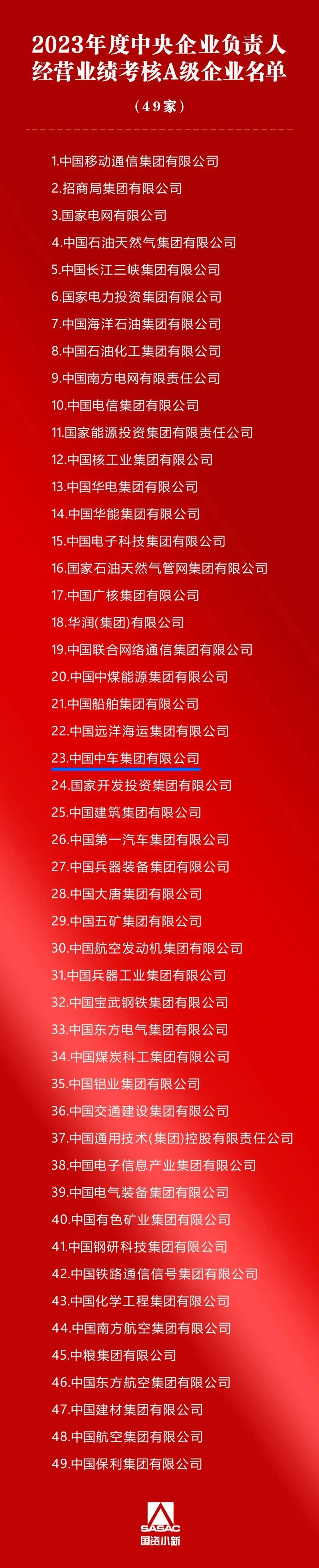 中国中车连续13年获评央企经营业绩考核A级(图1) 3-240H50S300N0.jpg