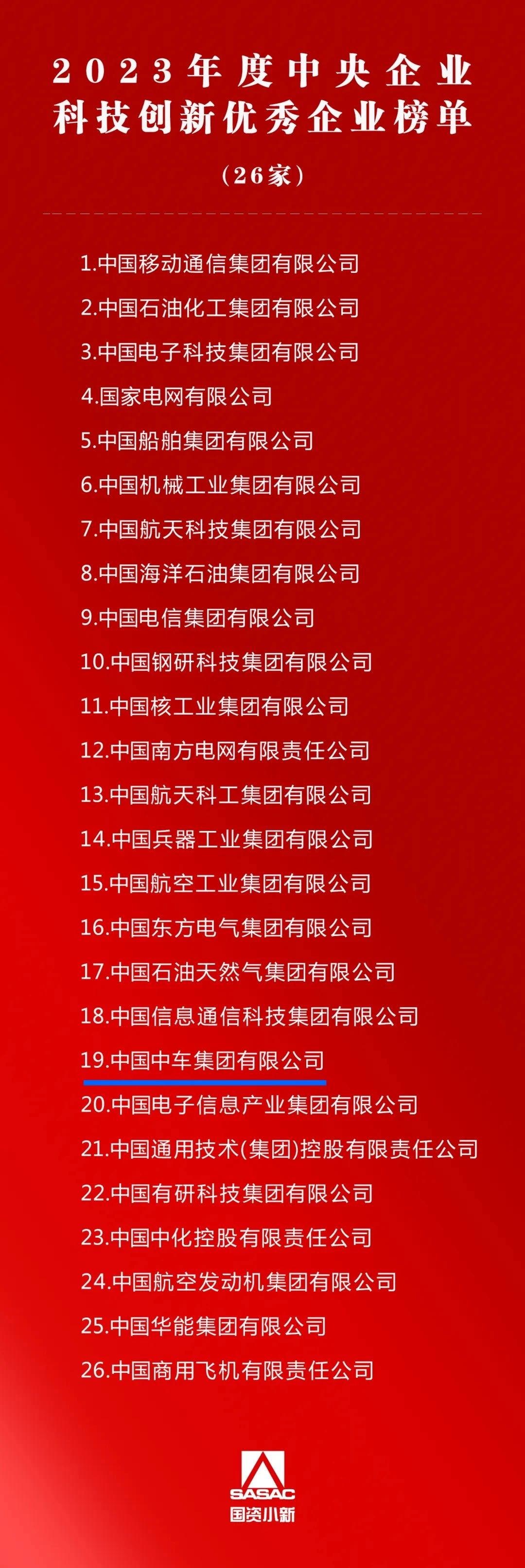 中国中车连续13年获评央企经营业绩考核A级(图2) 3-240H50S320192.jpg