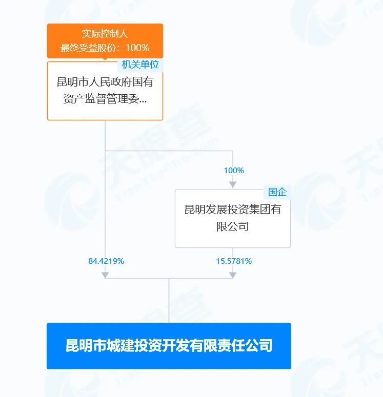 昆明市城建投资开发有限责任公司党委书记、董事长杨晓斌涉嫌严重违纪违法被查(图2) 3-240Q60U40ON.png