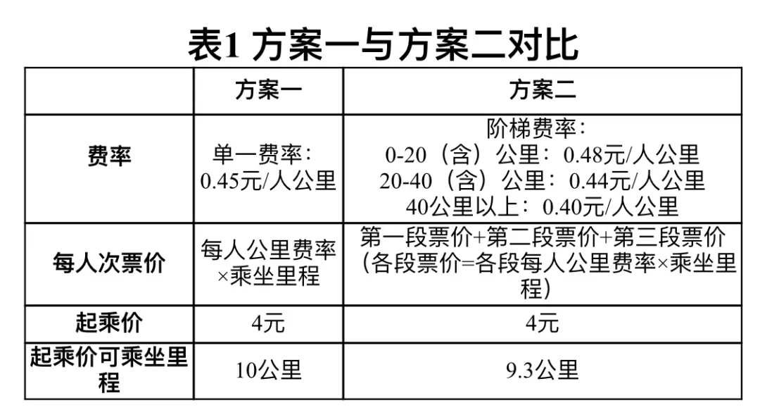上海机场联络线票价出炉:虹桥-浦东26元,此类出行有优惠→(图1) 3-240QZSIK33.png