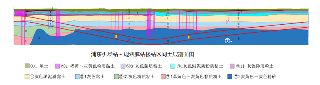 V字型!51米深度掘进1900米!机场联络线工程再次突破!(图5) 3-240S00SI0c0.png