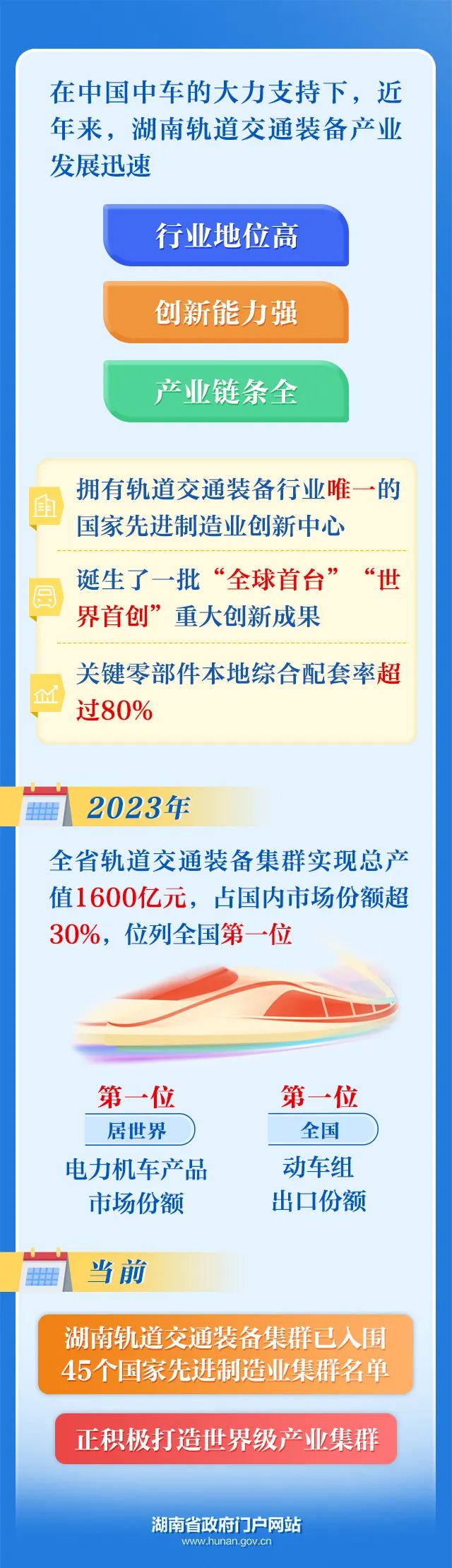 湖南省与中国中车举行工作会谈 加快推动长沙中车研发中心落地(图2) 3-240S00T610423.jpeg