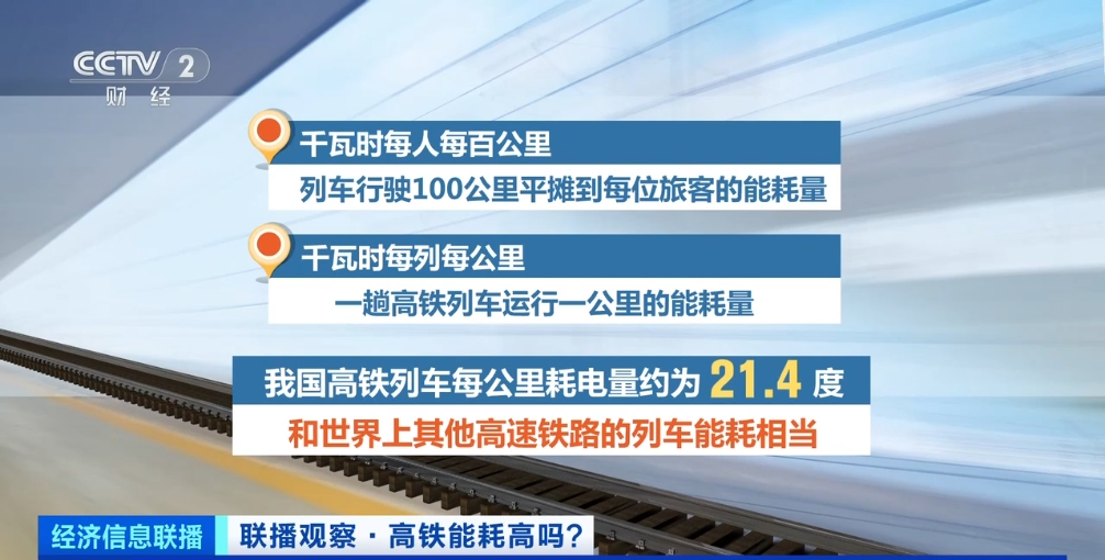 中国高铁1公里耗1万度电?确定这么贵吗?官方最新回应(图3) 3-240ZZTFA01.png