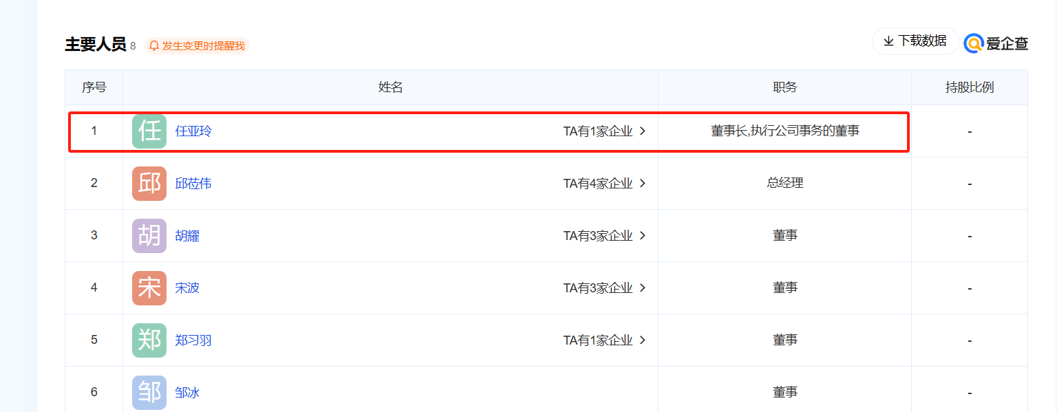 任亚玲兼任天津铁投董事长职务(图2) 3-2409100912563O.png