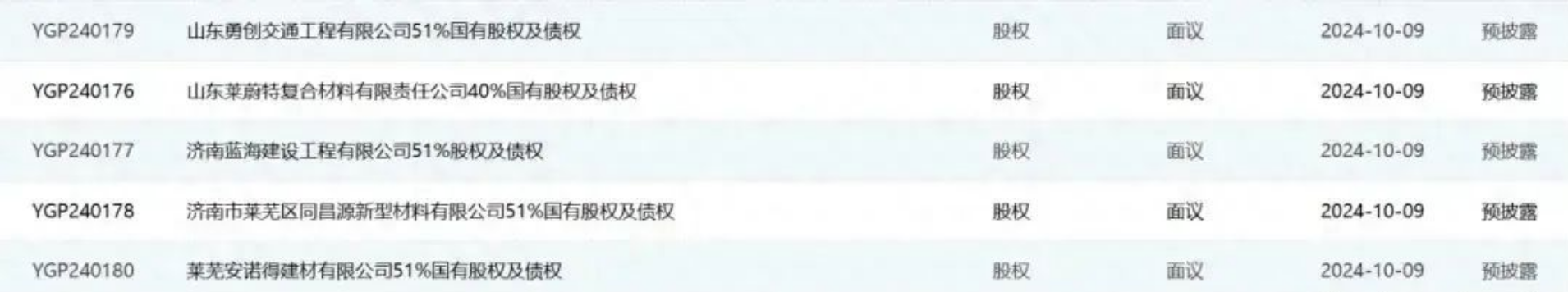 发债一月后,济南轨道集团批量出售混改公司国有股(图1) 3-240910140329556.png