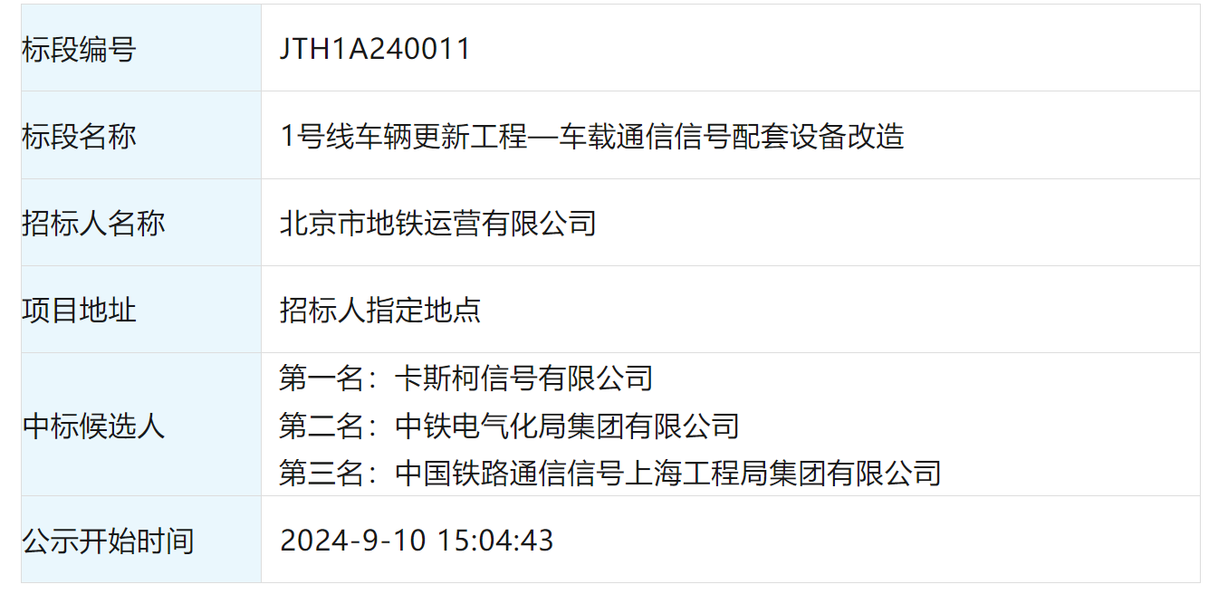 北京地铁1号线车载通信信号改造、成都地铁2号线信号车载中修中标候选人出炉(图1) 3-2409110Z1035Y.png
