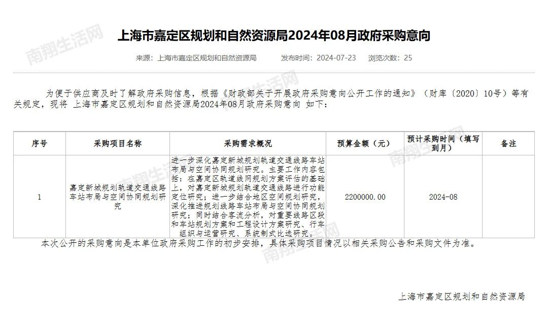 嘉定新城“新城快线“正式启动招标!45分钟直达市中心(图1) 嘉定新城“新城快线“正式启动招标!45分钟直达市中心(图1)