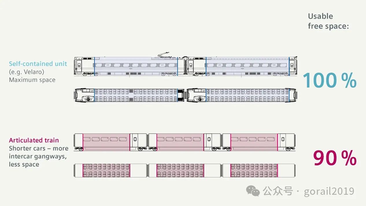 经典高速列车平台:西门子Velaro(图3) 3-2409140S03N07.jpg