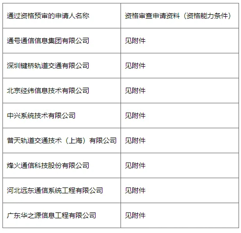 2.7亿!地铁通信系统中标出炉(图2) 3-240919113P6252.jpg