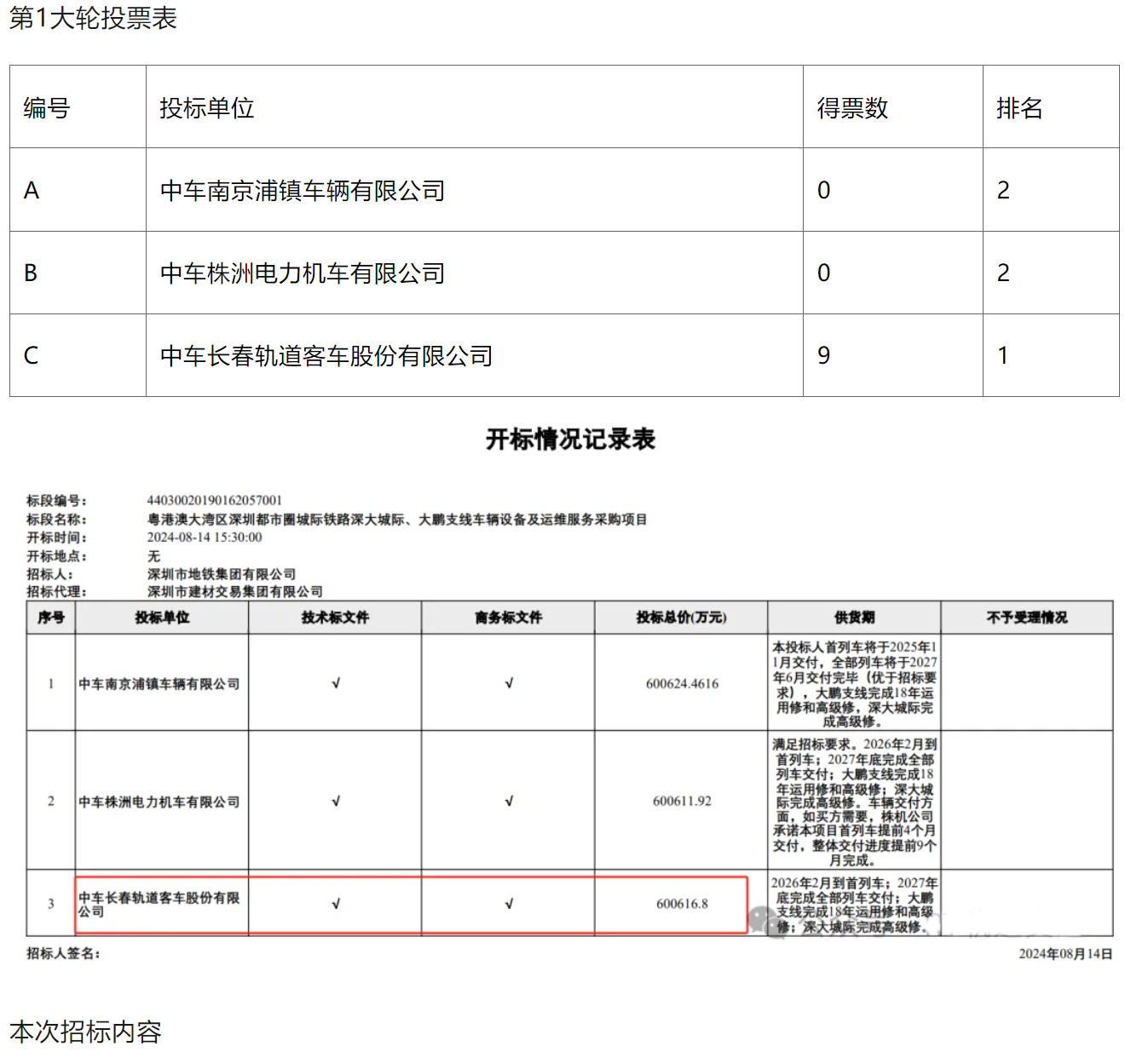 60亿大标!244辆市域列车中标结果出炉(图1) 60亿大标!244辆市域列车中标结果出炉(图1)