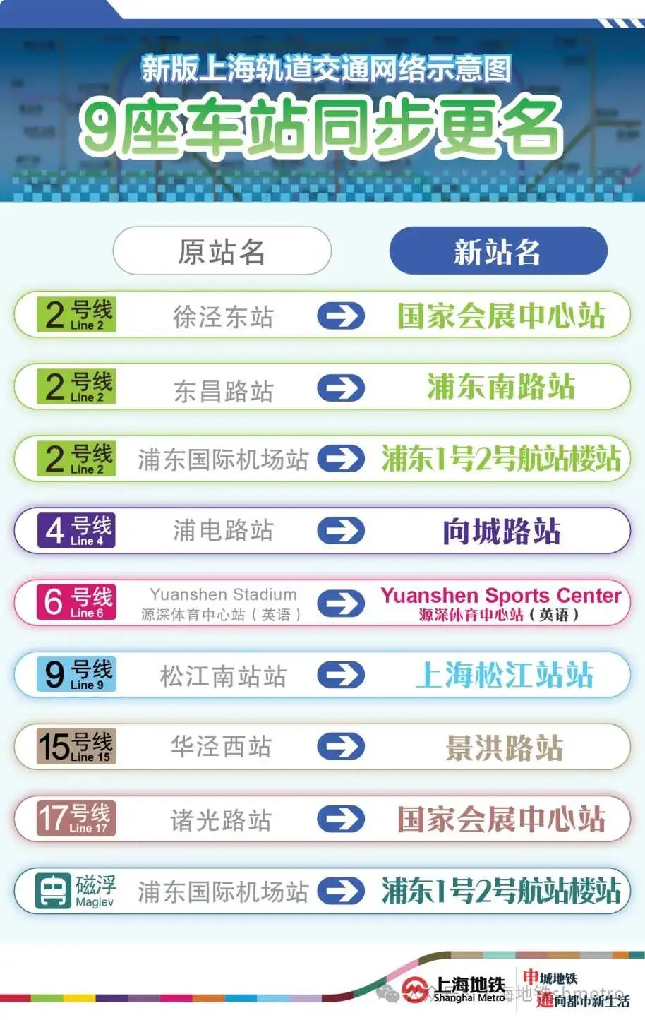 9座车站同步更新站名!上海轨道交通网络示意图正逐步换新(图2) 3-240923091504137.jpeg