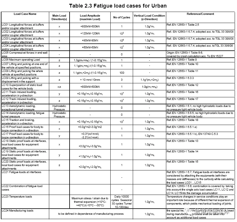 欧洲铁路创新研究:复合材料车体和金属材料车体评价标准有何差异?(图2) 3-2409230S214J2.png