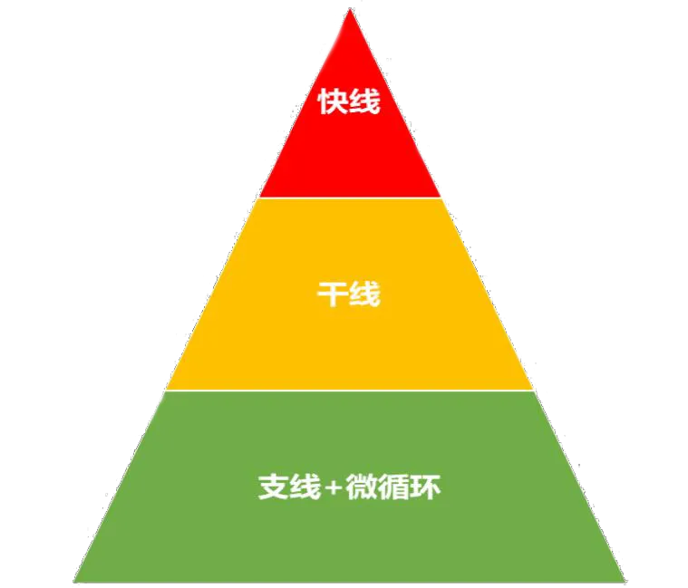 轨道交通运营背景下的公交定位及线网优化策略研究(图3) 3-2409250T62D62.png