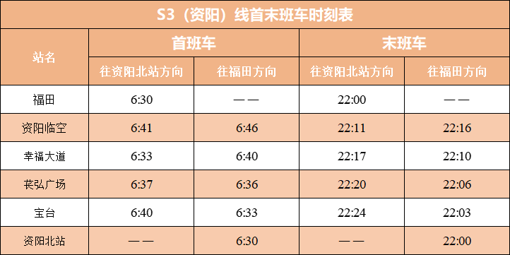 四川省首条跨市域轨道交通线路今日开通运营!(图2) 3-24092Z91Kb47.png