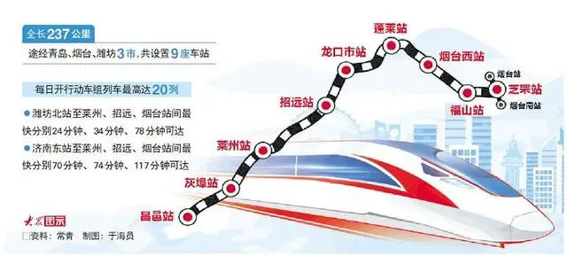 潍烟高铁首发列车!开通运营!(图1) 3-2410210TH1912.png
