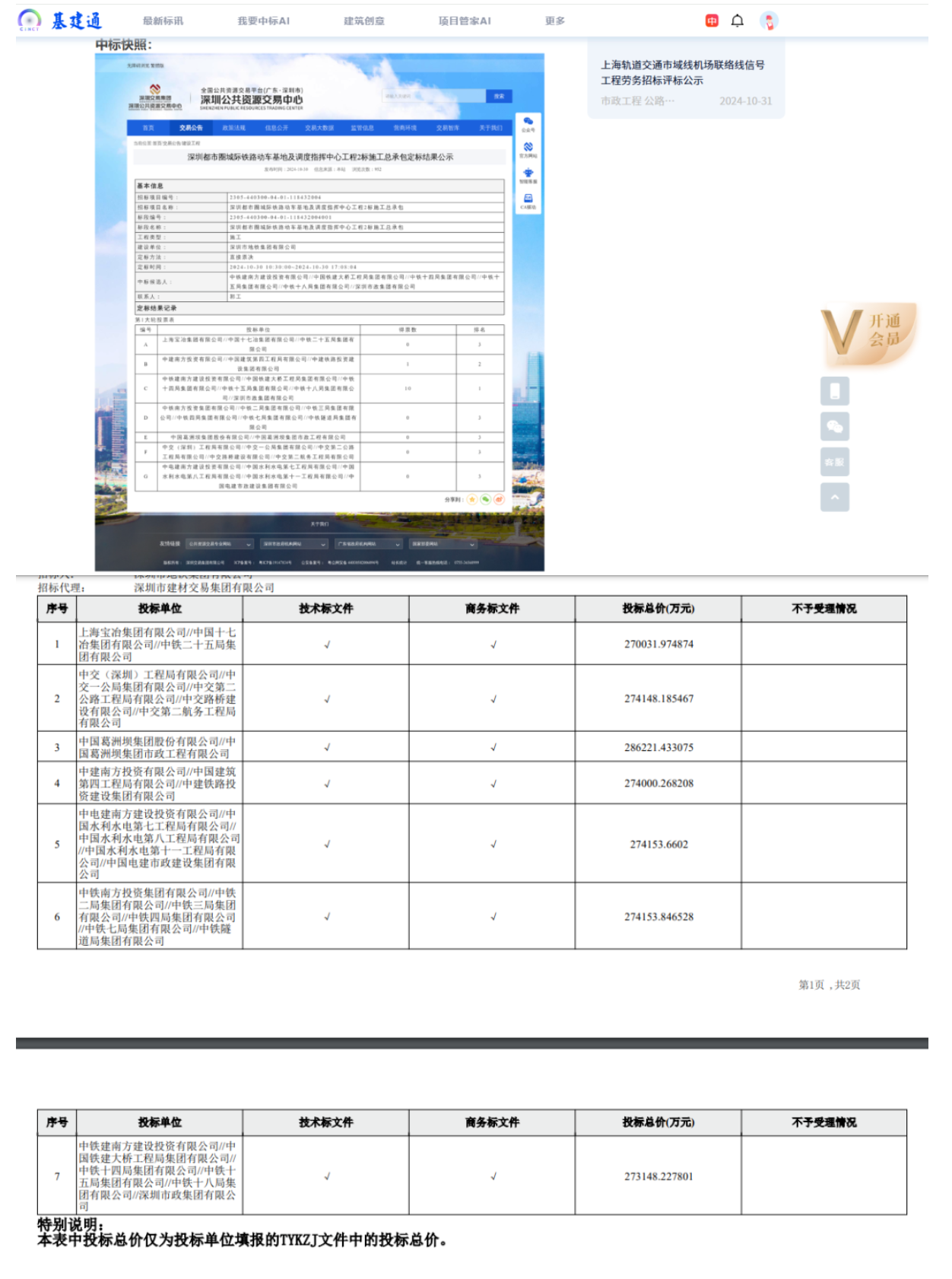 27.3亿!公海彩船登陆平台官网
联合体中标深圳都市圈城际铁路动车基地及调度指挥中心工程2标施工总承包(图1) 3-2411010T423Q2.png