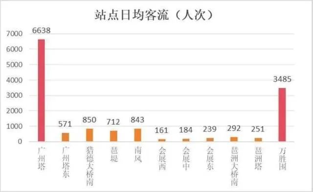 广州有轨电车广州塔站将正式拆除!(图5) 3-2411140U030331.jpeg