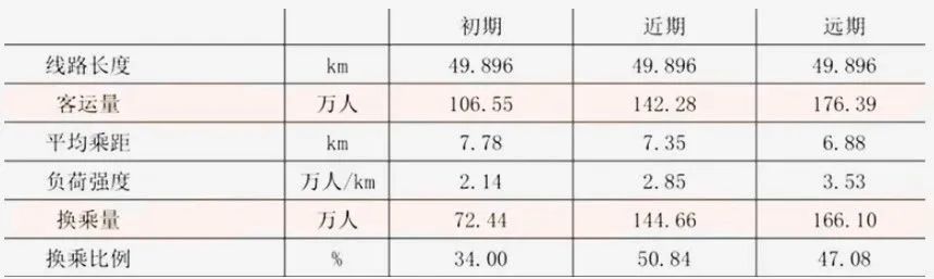 西安地铁新线开通在即,四期规划传来新信号!(图3) 3-241114101952617.jpg