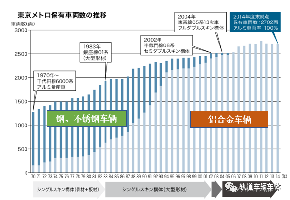 轨道列车铝合金车体材料可回收技术(日本)(图1) 3-24112ZU022592.png