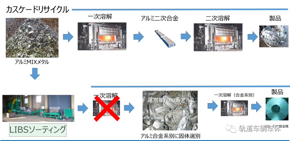 轨道列车铝合金车体材料可回收技术(日本)(图2) 3-24112ZU1142K.png
