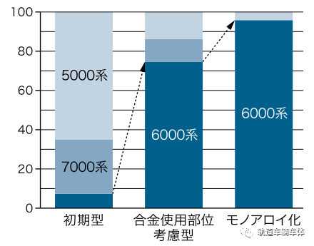 轨道列车铝合金车体材料可回收技术(日本)(图3) 3-24112ZU15G05.png
