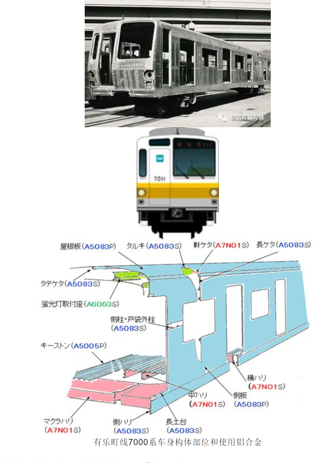 轨道列车铝合金车体材料可回收技术(日本)(图4) 3-24112ZU242319.png