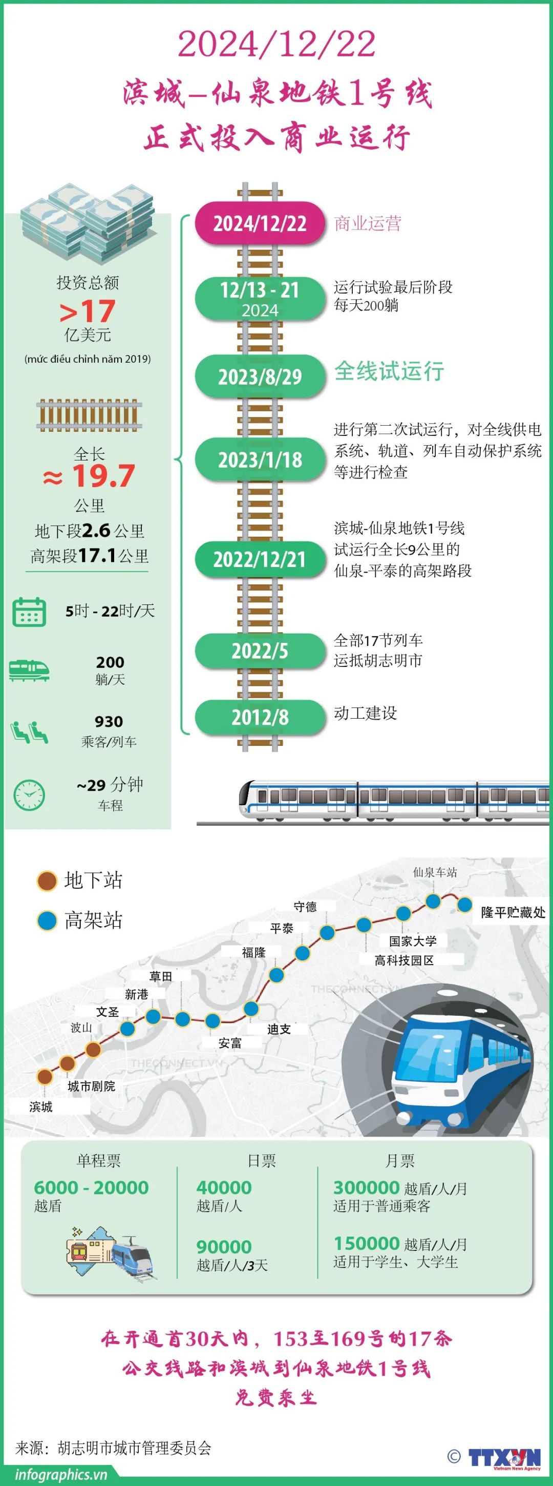 胡志明市地铁1号线正式投运(图2) 3-2412250T233438.jpg